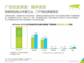 2019年中國食品飲料類網(wǎng)絡(luò)廣告營銷與互聯(lián)網(wǎng)銷售全景報告