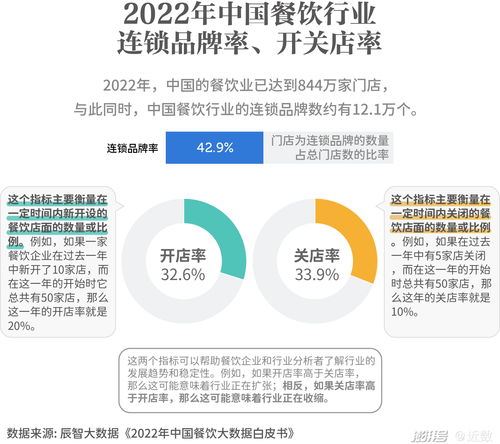 滬上餐飲新浪潮 大浪淘沙下，食品互聯(lián)網(wǎng)銷售的破局之道