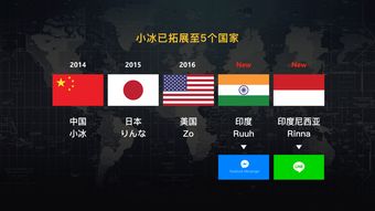 萌妹子全球發(fā)力 五代小冰晉升微軟AI三大產(chǎn)品線，開啟人工智能應(yīng)用軟件開發(fā)新紀(jì)元